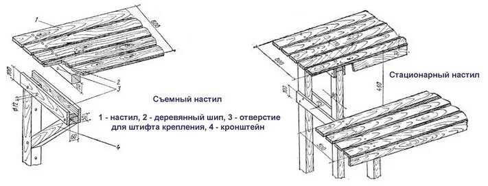 Мебель для бани и сауны своими руками
