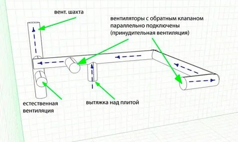 Вытяжка в ванной схема