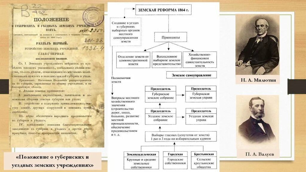 История тест реформы 1860 1870. Литература 1860-1870. Земская реформа 1860-1870. Развитие литературы народов России.