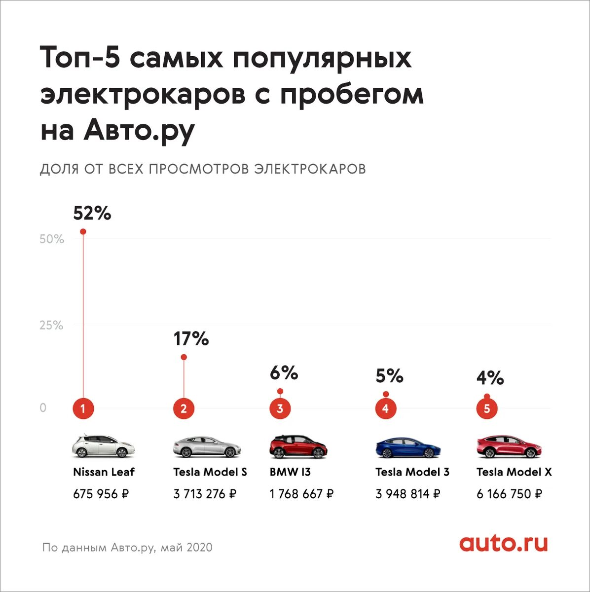 Самые востребованные авто. Самые востребованные авто. Самые продаваемые автомобили. Самые популярные автомобили. Самые востребованные авто.