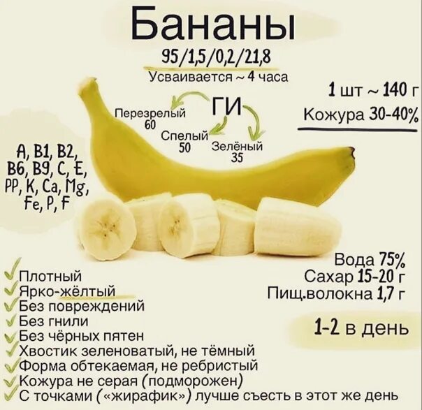Как быстро усваивается таблетка. Сколько переваривается пища. сколько переваривается банан в организме человека. сколько времени переваривается пища. сколько усваивается банан.