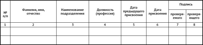 Кто проводит присвоение группы 1