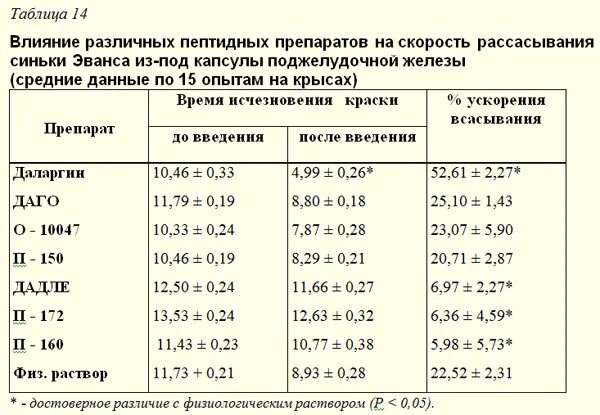 Даларгин при панкреатите