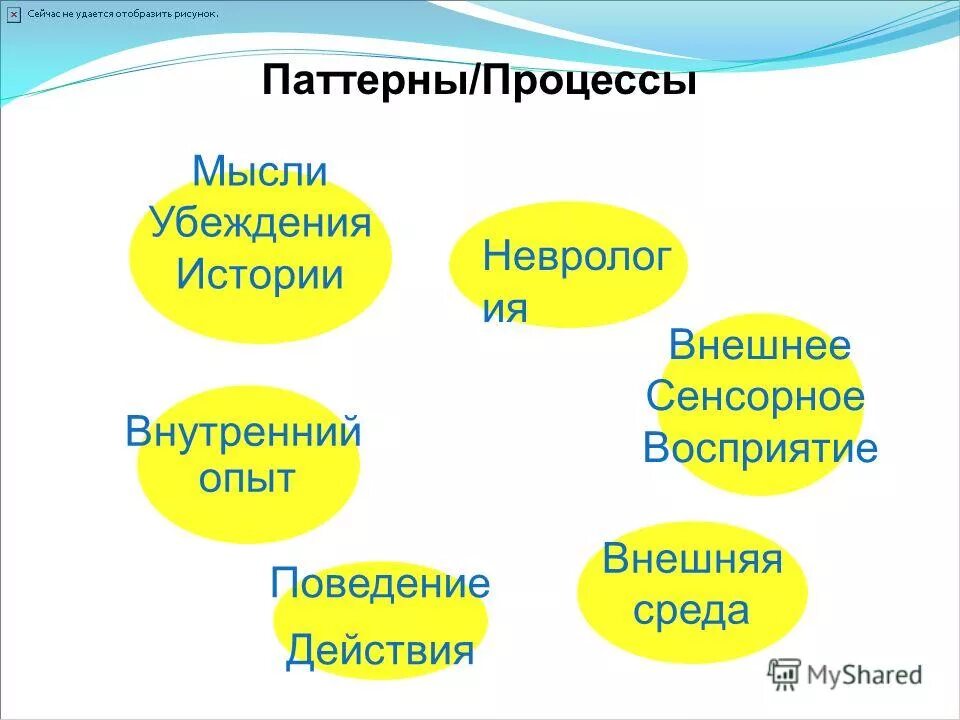 внешний внутренний опыт. внешний внутренний опыт. внешний внутренний опыт. внешний внутренний опыт. локк виды опыта.