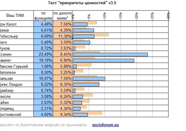 Круг жизненных ценностей. Диагностика жизненных ценностей. Карта жизненных ценностей. Диагностика жизненных ценностей. Тест жизненные ценности.