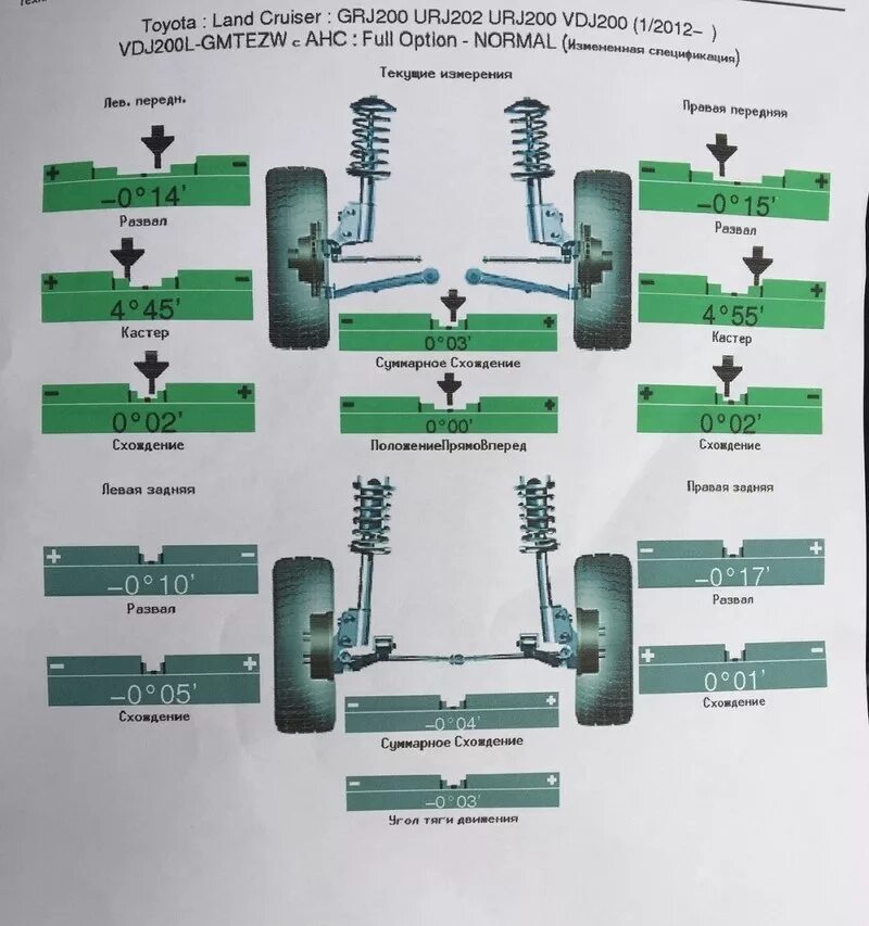 Тойота LC 200 сход развал. Развал схождение ленд Крузер 200. Данные развал схождения Тойота Прадо 150. Toyota Land Cruiser Prado 150 схождение колес.