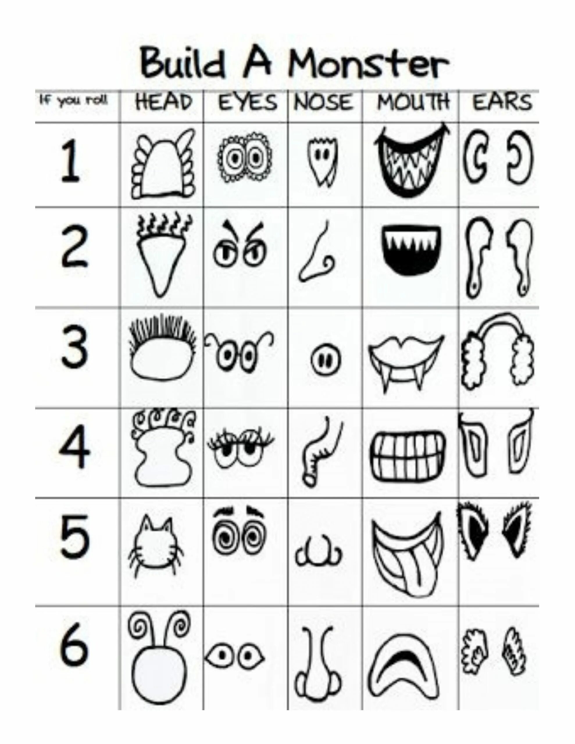 Eyes ears mouth nose