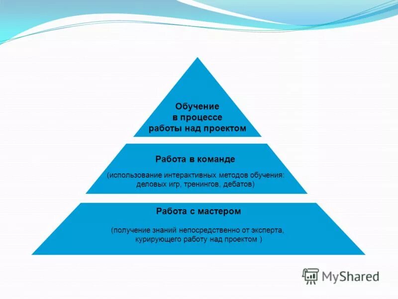 Будунов методика обучения. Будунов методика обучения