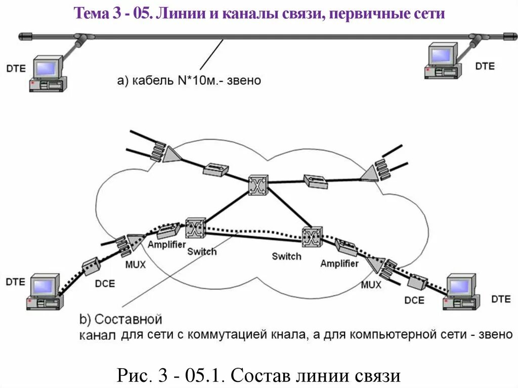 Линии связи краснодар. Линии связи локальных сетей. Схема РРЛ связи. Фантомная связь схема. Линии связи это в информатике.