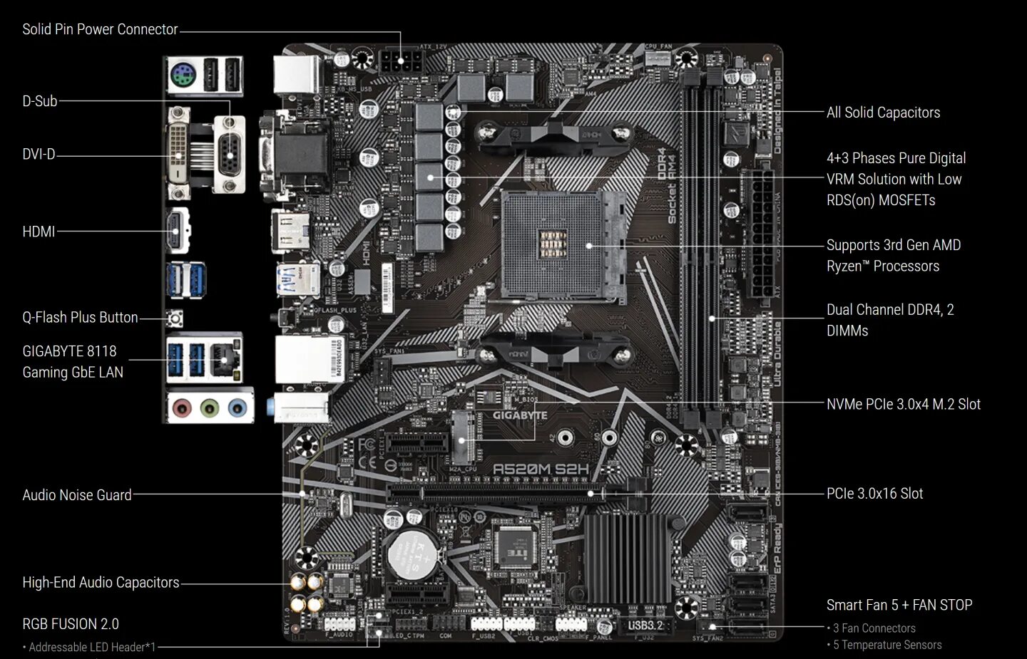 Материнская плата gigabyte a520m. Материнская плата a520m. Gigabyte a520m s2h. Материнская плата a320 s2h. AMD a520 чипсет.