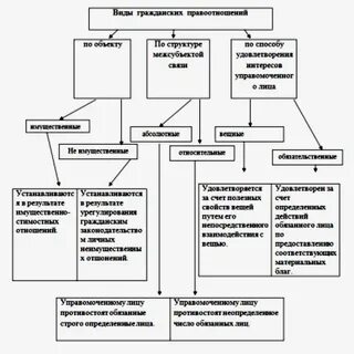 Белая схема виды