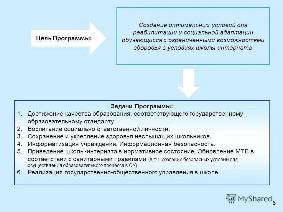 Схема психолого педагогического сопровождения. Программа социальной адаптации обучающихся. Программа социальной адаптации обучающихся. Программа социальной адаптации. Программа социальной адаптации обучающихся.