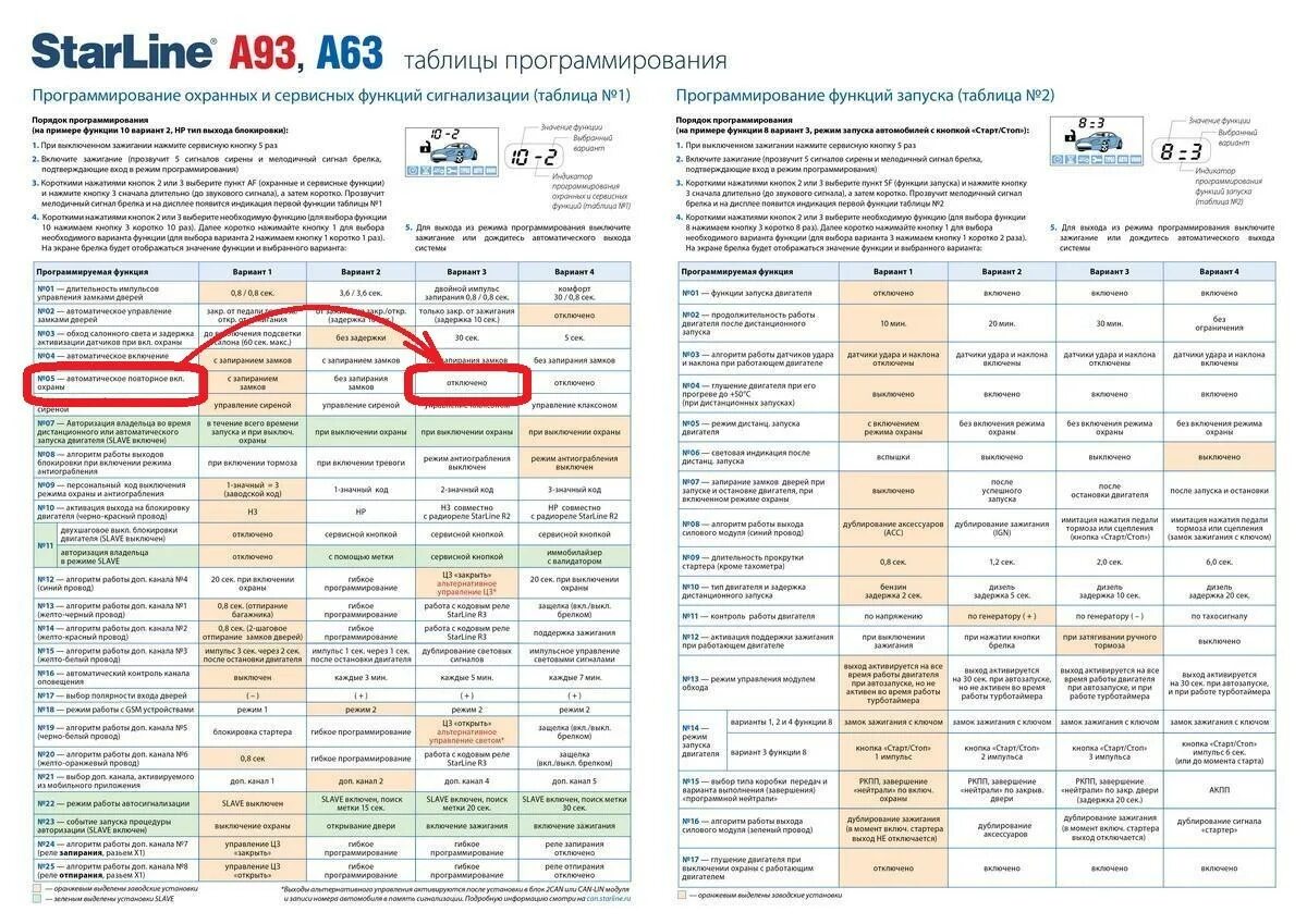 Как запускать старлайн а93. Таблица программирования старлайн а94. таблица программирования старлайн а93. программирование старлайн а93. таблица программирования автосигнализации старлайн а 93.