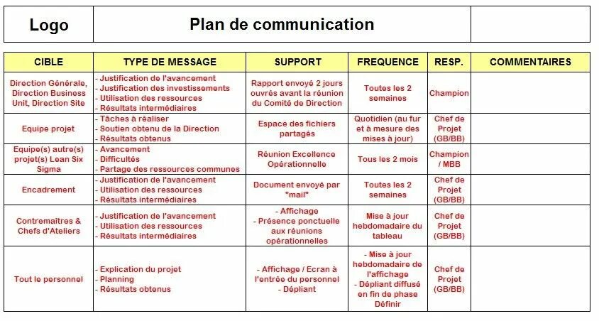 Экшен план пример. Communication Plan. Экшен план пример на русском. Экшен план ресторана. Un plan