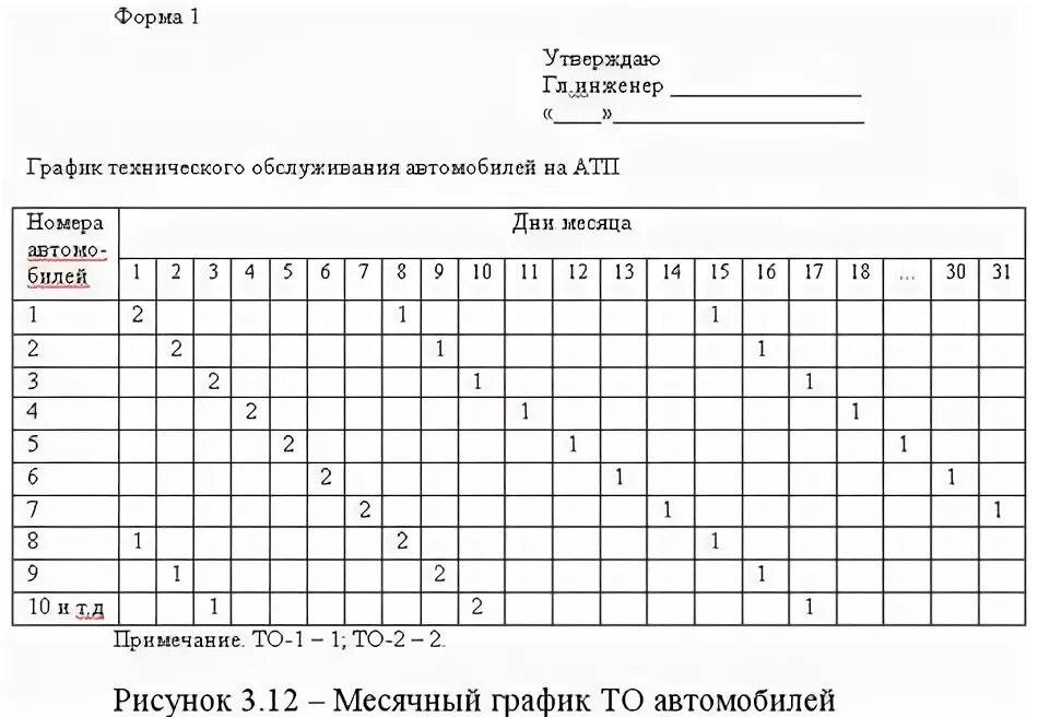 График техобслуживания автомобилей