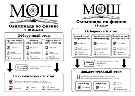 Регистрация на заключительный этап