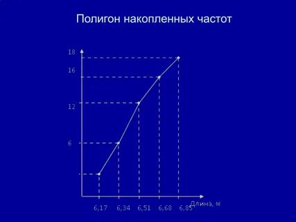 Режим полигон