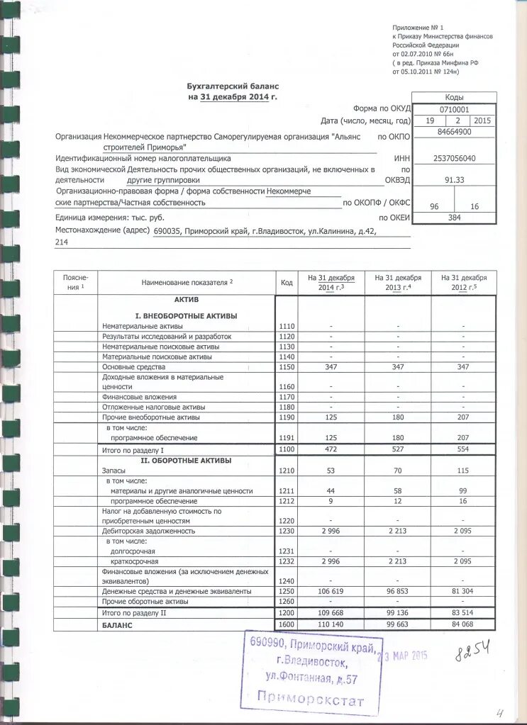 Квартальный план пенсионного фонда. Баланс в налогоплательщике юл. Состав отчетности индивидуального предпринимателя. Состав бух отчетности. Отчетность 2013 г.