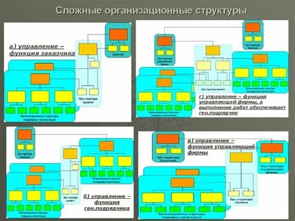 Сложные организационные структуры управления