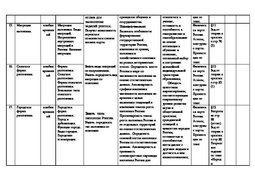 План уроков по географии 9 класс. Тематическое планирование по географии 9 класс. КТП географии 9 класс Домогацких. Домогацких география 9 класс тематическое планирование. География 9 класс Домогацких КТП ФГОС практическая география.