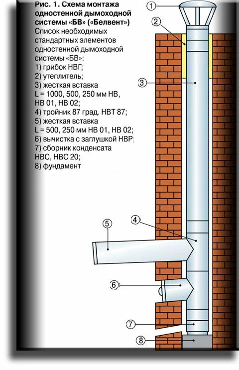Дымоходы для каминов: отличие модульных труб от кирпичных труб