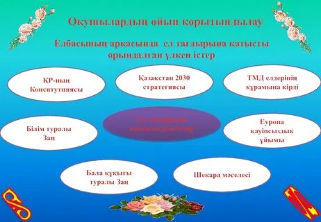 Эссе 2030