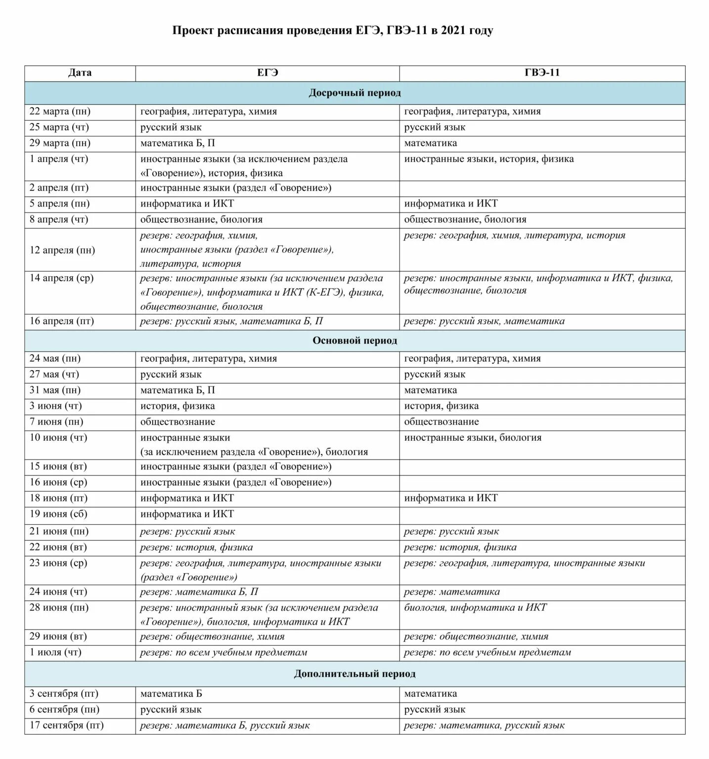 Министерство образования расписание егэ