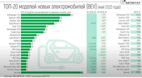 Автостат 2023