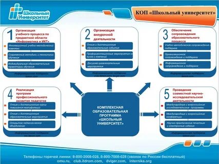 Содержание школьного образования