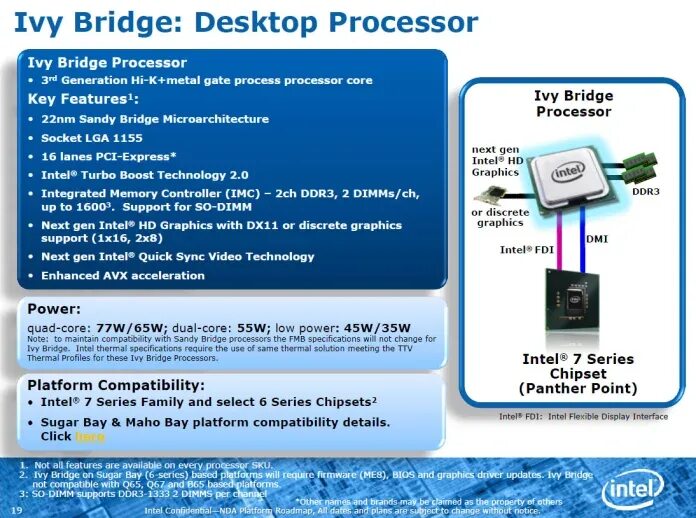 Чипсеты Intel Ivy Bridge. Intel Core i7 Ivy Bridge mobile. Чипов Intel Ivy Bridge. Sandy Bridge Ivy Bridge поколения.