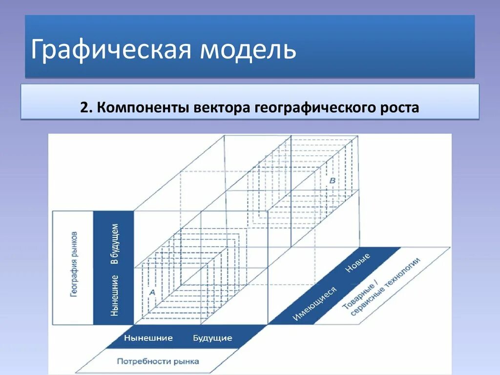 Информационные модели график. Графическая модель. Графическое моделирование. Моделирование график. Графические модели примеры.