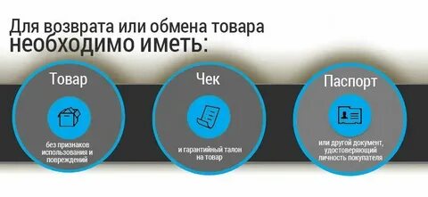 Размен в магазине
