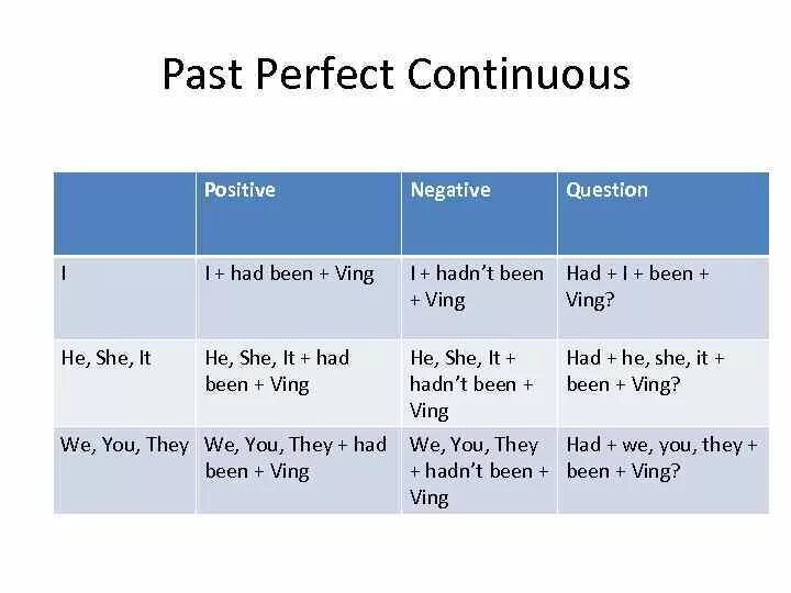 Change negative forms into positive forms