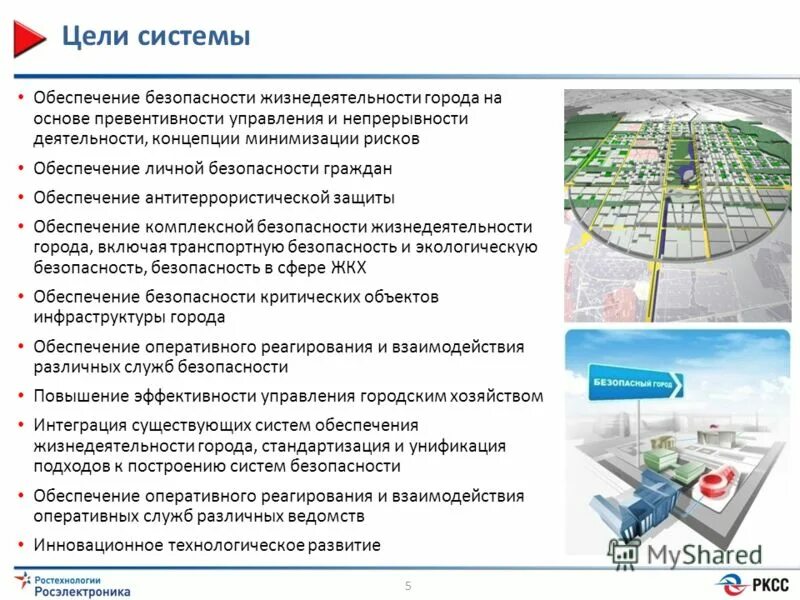 Управление обеспечения жизнедеятельности города. Унифицированные системы инженерного обеспечения. Управление обеспечения жизнедеятельности города. Управление безопасностью бжд. Управление безопасностью жизнедеятельности.