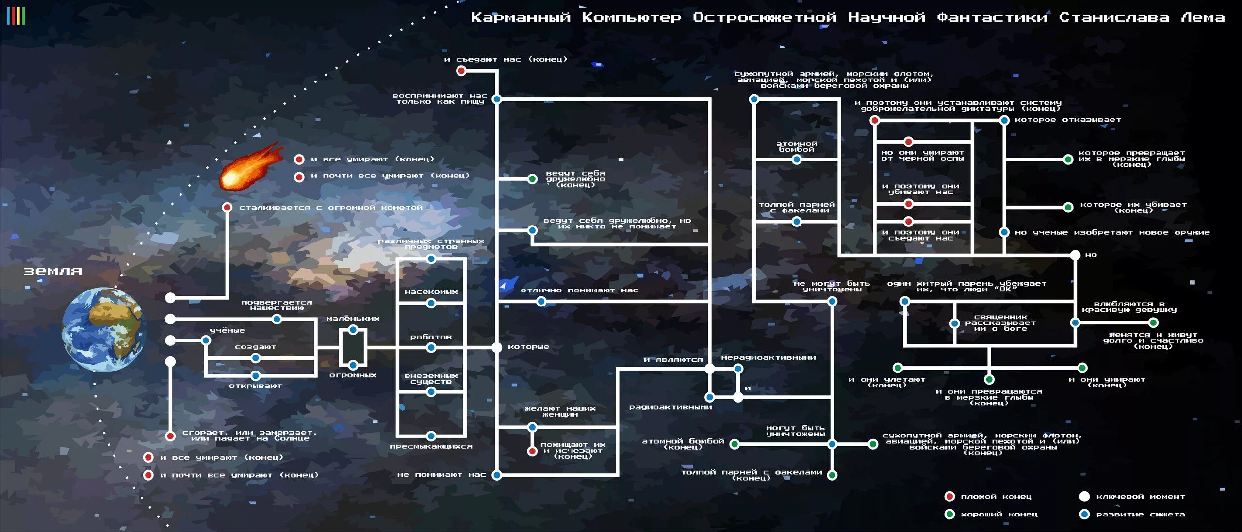 Генерация сюжета