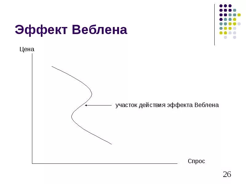 Эффект веблена проявляется в. Эффект веблена в экономике. Эффект сноба и веблена. Эффект сноба и веблена. Эффект сноба и веблена.