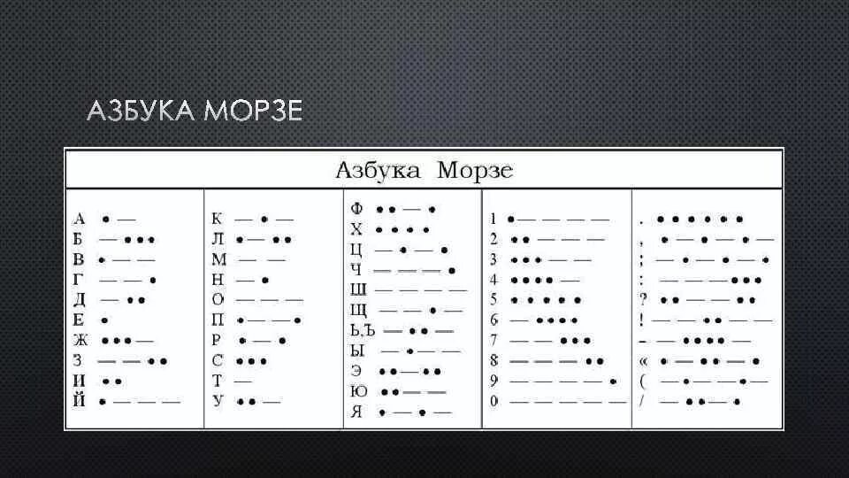 Азбука морзе перевести на русский. Азбука Морзе алфавит на русском. Азбука Морзе кодировки. Метод шифровки Азбука Морзе. Азбука Морзе картина.