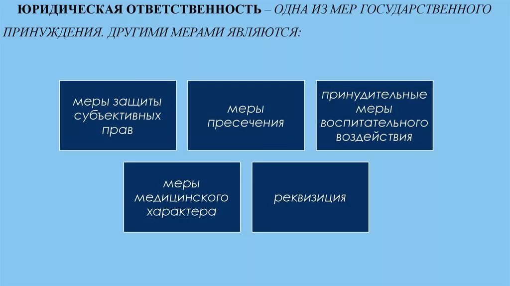 Ответственность это мера воздействия. Юридическая ответственность. Мерами государственного принуждения являются. Меры государственного принуждения меры защиты. Иные меры государственного принуждения.