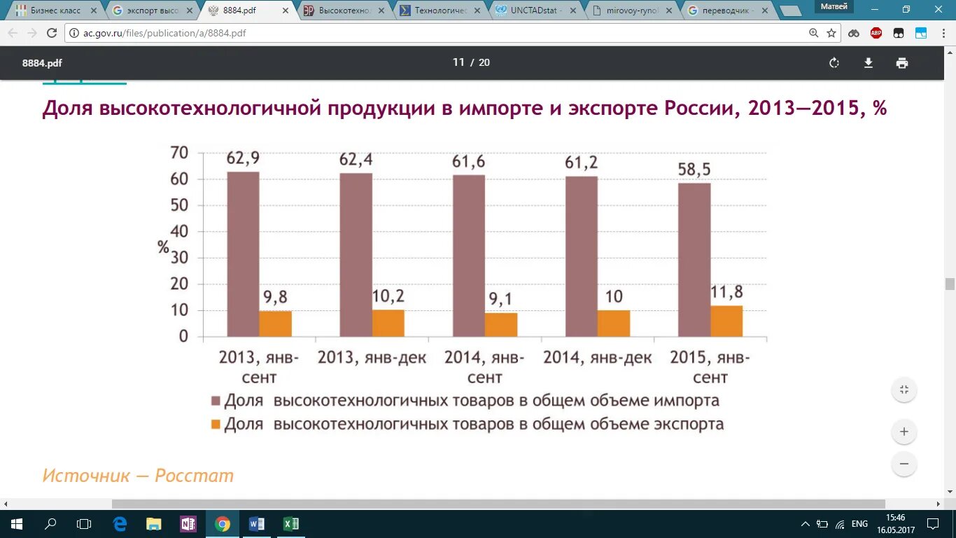 Рынок высокотехнологичных товаров. Затраты на ниокр по странам. Фрг введение gufo me. Рынок высокотехнологичных товаров. Рынок высокотехнологичной продукции.