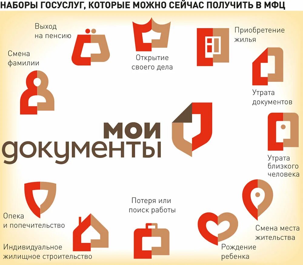 Мои документы орджоникидзе. Мои документы. МФЦ Мои документы. Мои документы логотип. Услуги в МФЦ Мои документы.