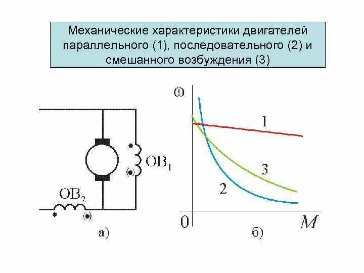 Двигатель ДПТ параллельного возбуждения... Параметры электродвигателя постоянного тока. ДПТ смешанного возбуждения схема. Двигатель постоянного тока с последовательной обмоткой возбуждения. Характеристики электромотора