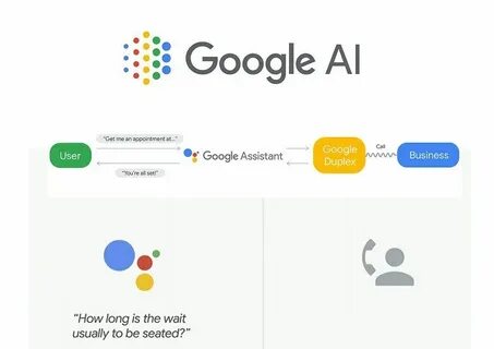 Google users