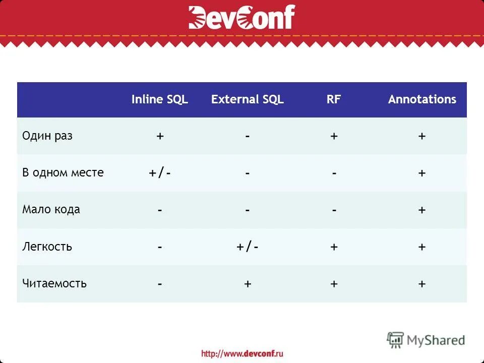 File storage table sql. Внешний ключ sql что это. External sql. Data factory. External sql.