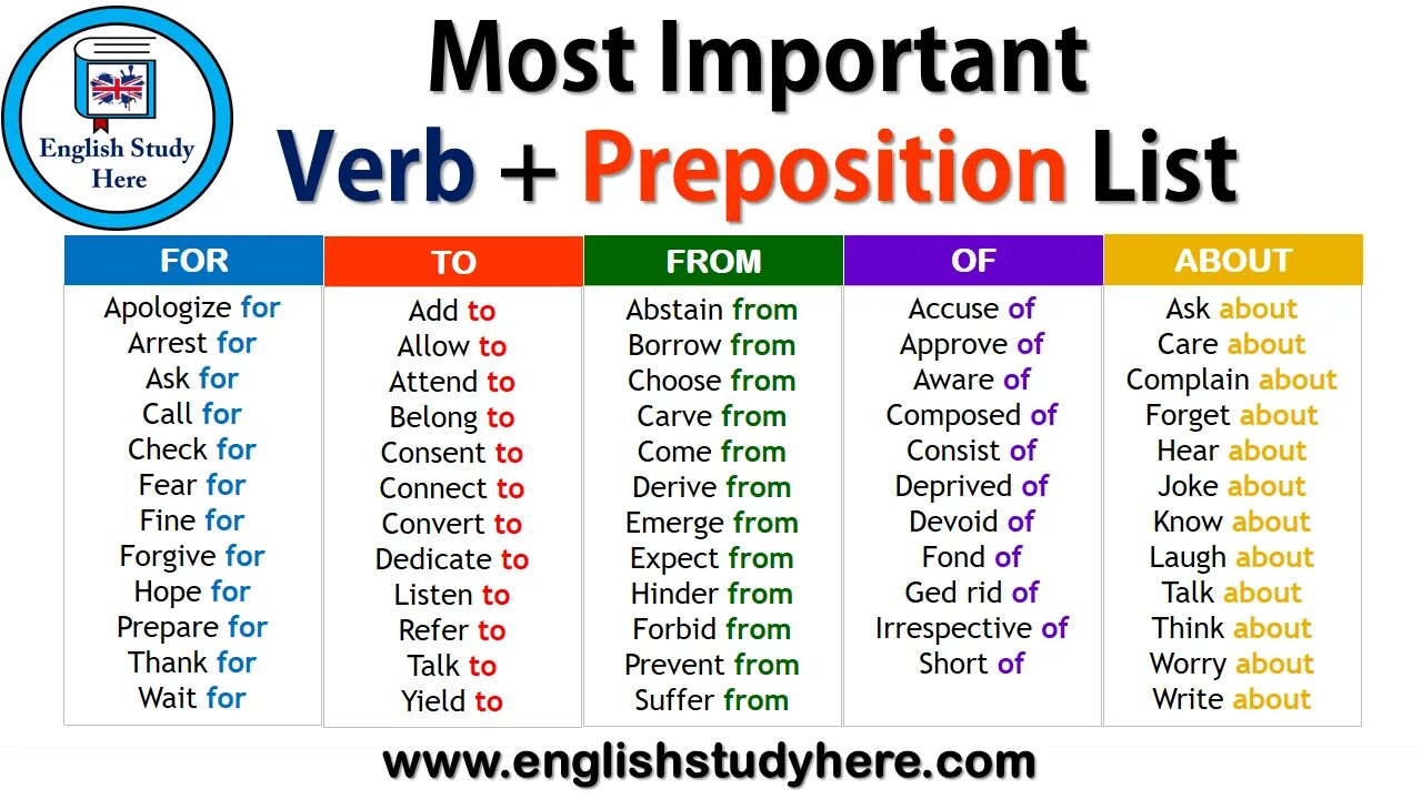 Глагол happen. Verb preposition. Verbs with prepositions список. Verb preposition список. Prepositional verbs.