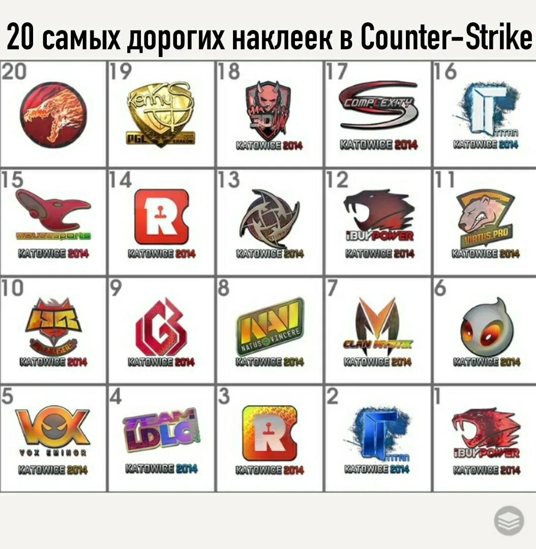 Кс сочетание наклеек. Самая дорогая наклейка в кс го. дорогие наклейки кс го. топ самых дорогих наклеек в кс го. самые дорогие наклейки в cs go.