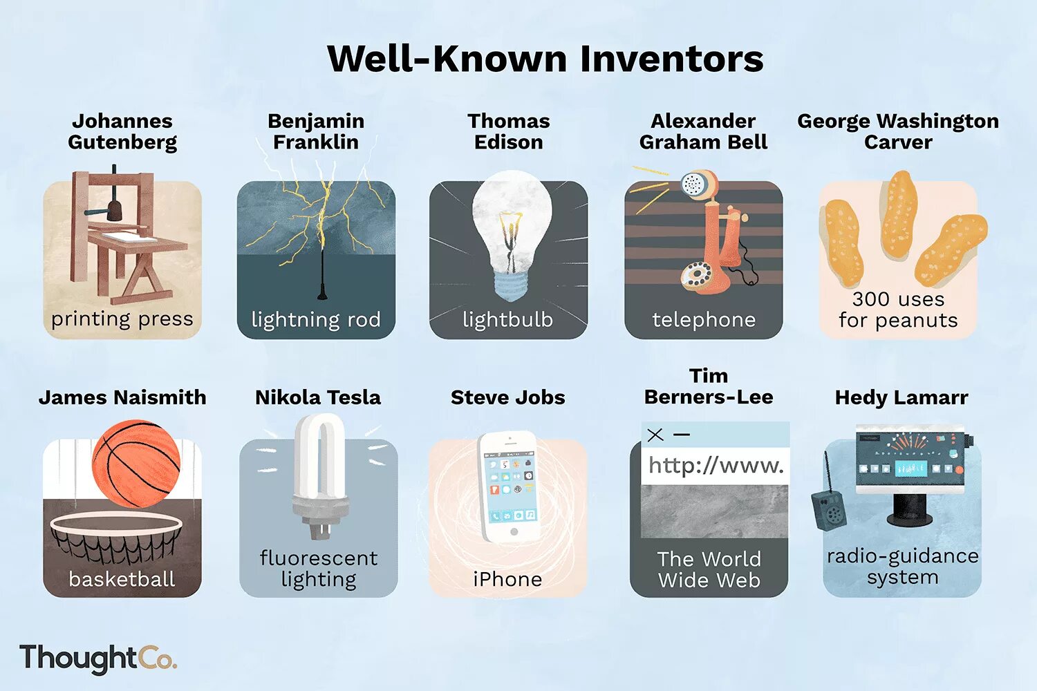 Scientific topic. Топик Inventions. Современные английские изобретения. Топ 10 изобретений. Научные изобретения на английском.