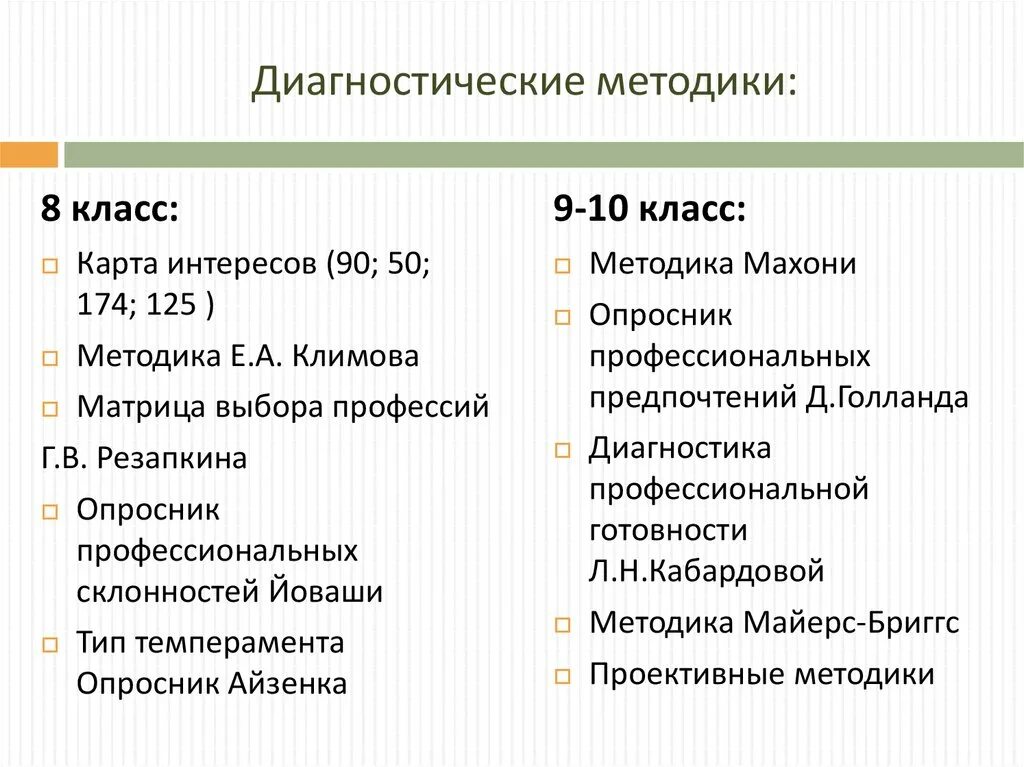 Диагностические методики в школе. Диагностические методики. Методика диагностики класса. Готовые диагностическая методика. Типы диагностических методик.