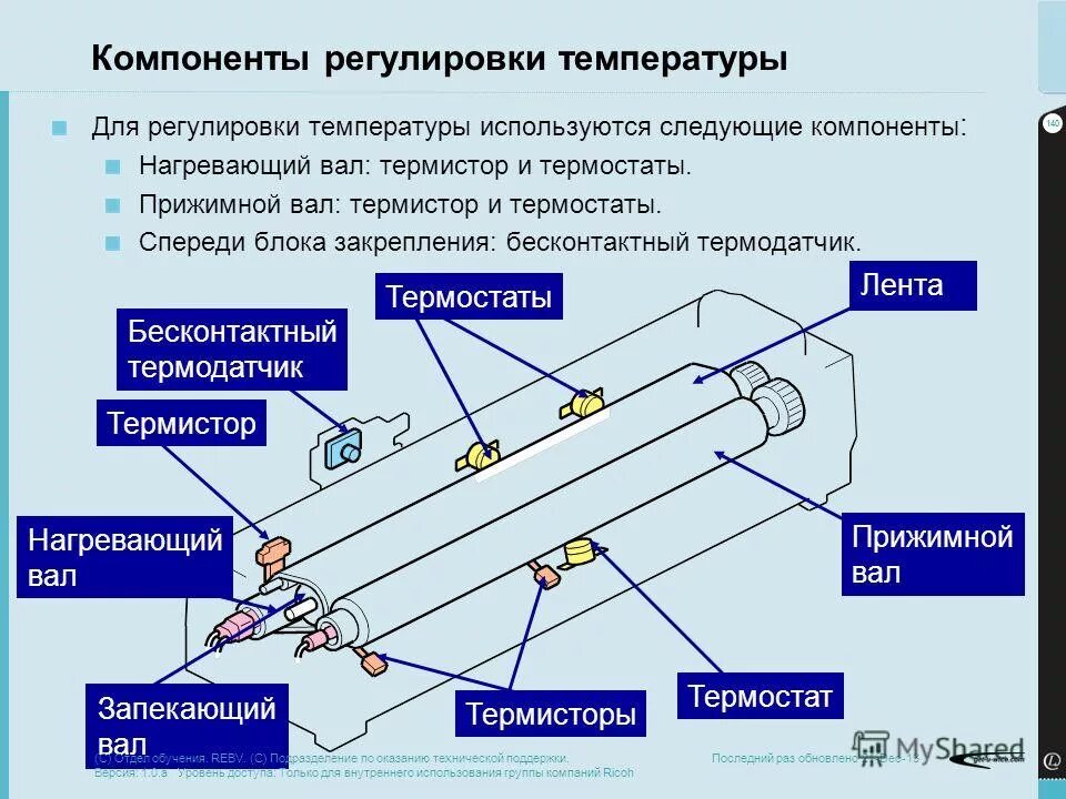 Лицензионное программное обеспечение. 13 компоненты. Переливание крови, компонентов крови и кровезаменителей. Компоненты умк по английскому языку. Схематически представьте процесс последовательной деградации.