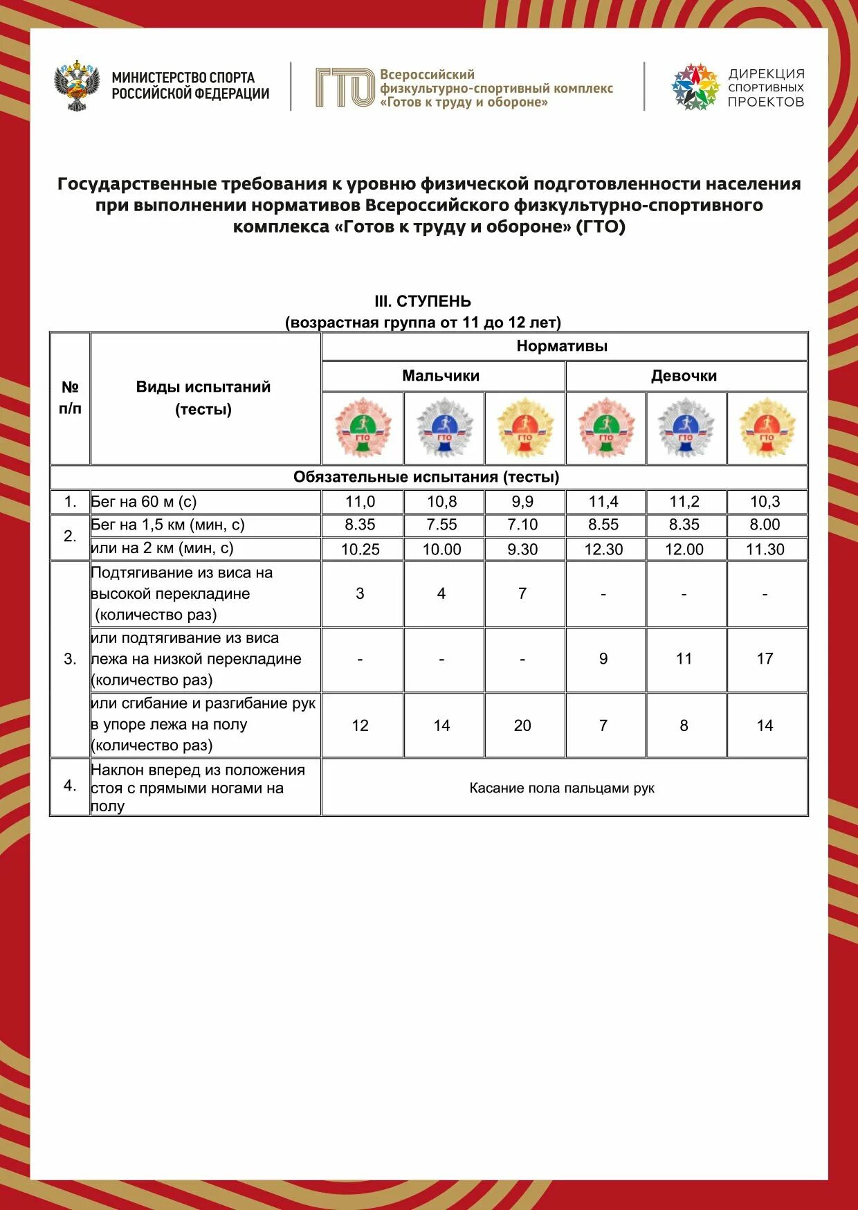 Выполнения нормативы 5 5. Нормативные испытания ГТО 3 ступень. Нормативы ГТО 4 ступень. ГТО 3 ступень нормативы для мальчиков. Нормы ГТО ступени для школьников 3 ступени.