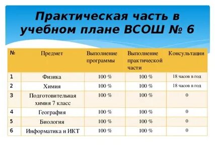 Наличие практический